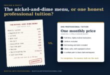Illustration contrasting a long receipt of add-on martial arts fees (registration, uniform, belt test, new belt, dues, gear, patches, board-breaking, card surcharge) with a single professional tuition card listing full-time instructors, uniform, testing and belts included