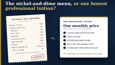 Illustration contrasting a long receipt of add-on martial arts fees (registration, uniform, belt test, new belt, dues, gear, patches, board-breaking, card surcharge) with a single professional tuition card listing full-time instructors, uniform, testing and belts included