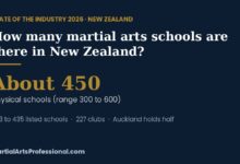 State of the Industry 2026 card: about 450 physical martial arts schools in New Zealand
